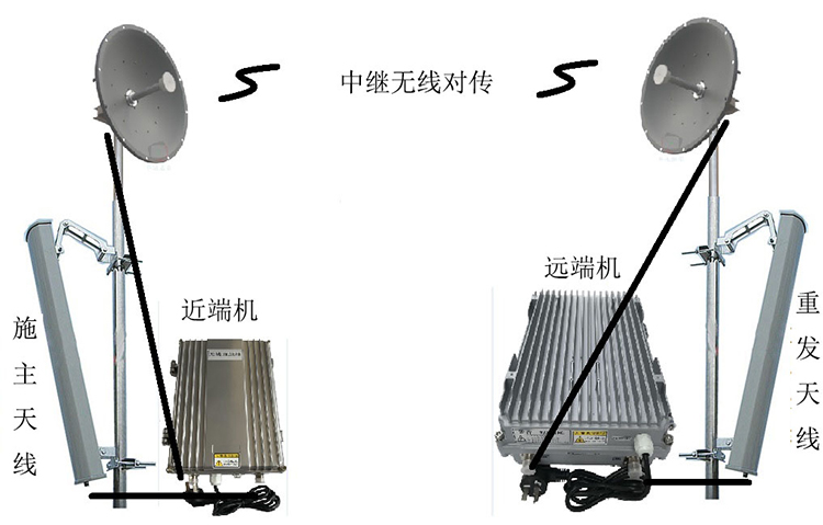 厚街镇智能无线拉远移频中继直放站近端机远端机